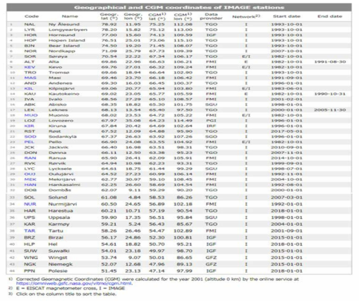 북유럽 자력계 네트워크 (IMAGE) 사이트 위/경도 좌표 리스트
