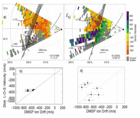 [Drayton et al., 2005: Figure2.] Two examples of a SuperDARN/DMSP velocity comparison