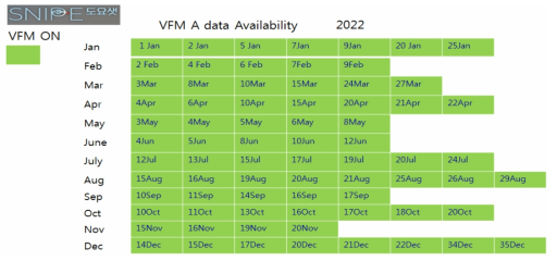 SWARM의 자료 report를 모방한 SNIPE data calendar