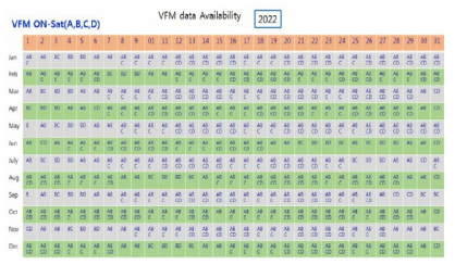 한 해 12개월라인과 횡으로 31개 일별셀에 가용한 위성 번호 표시