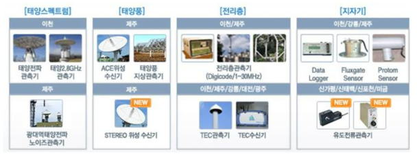 우주전파센터 보유 장비 목록