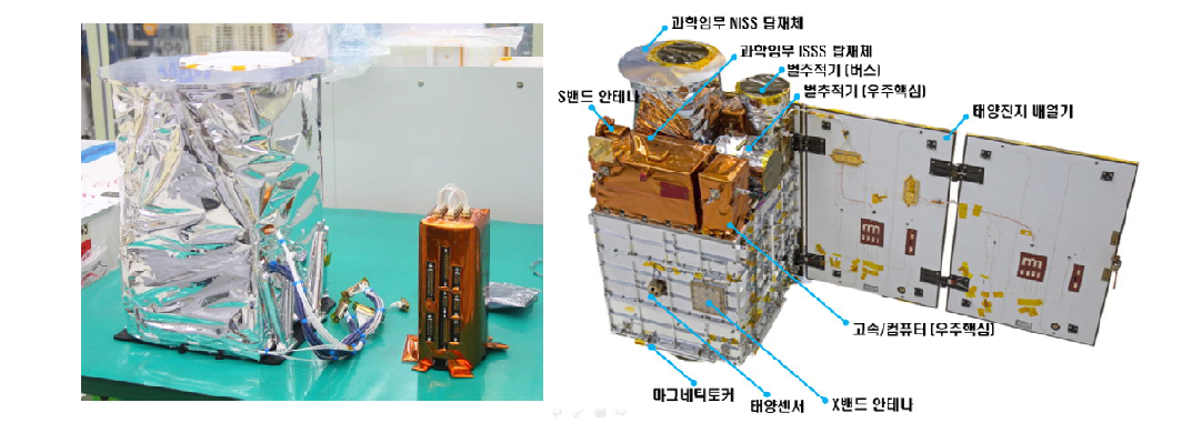 NISS 비행모델(좌)과 차세대소형위성 1호에 조립된 모습(우)