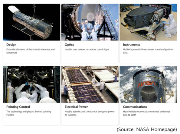 NASA Space Telescope Core-technology