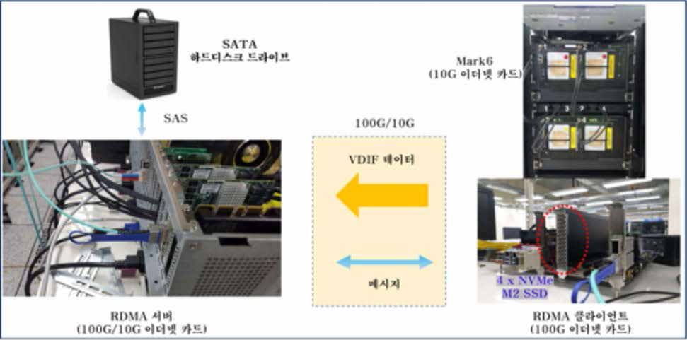 GPU서버 및 로컬/원격지 스토리지 구성