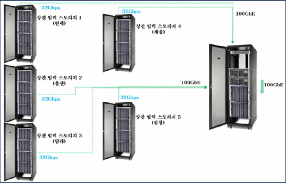 EKVN상관기 전체 구성도