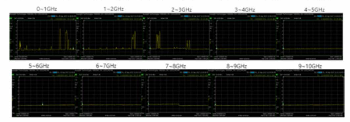 서울대학교 평창 캠퍼스 RFI 측정 (1〜10GHz)