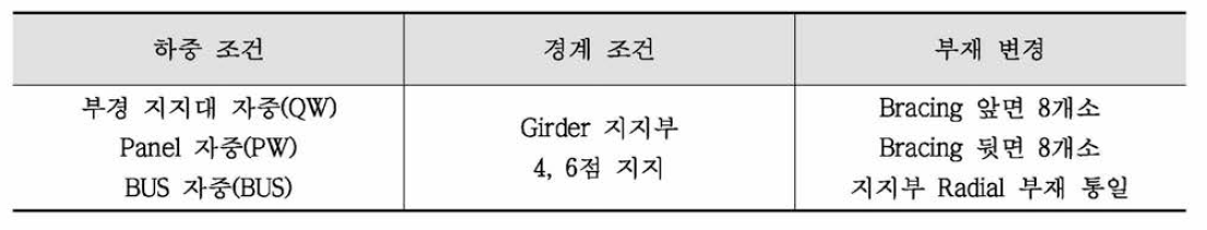 조건 6-3 해석 조건