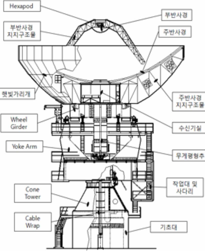 시스템 구성도