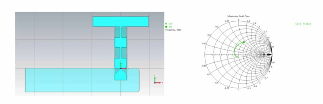 설계된 Probe와 Mixer block 모델(좌)과 50Ω으로 normalization 한 Probe의 feed point 임피던스(우)