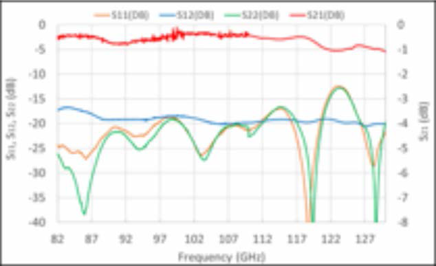 KVN 탐라 LHCP 채널에 설치한 MicroHarmonics 사의 FR90C Cryogenic Isolator의 상온 측정 결과; 냉각에서는 더 낮은 S21(붉은 색 그래프)의 값을 보일 것임