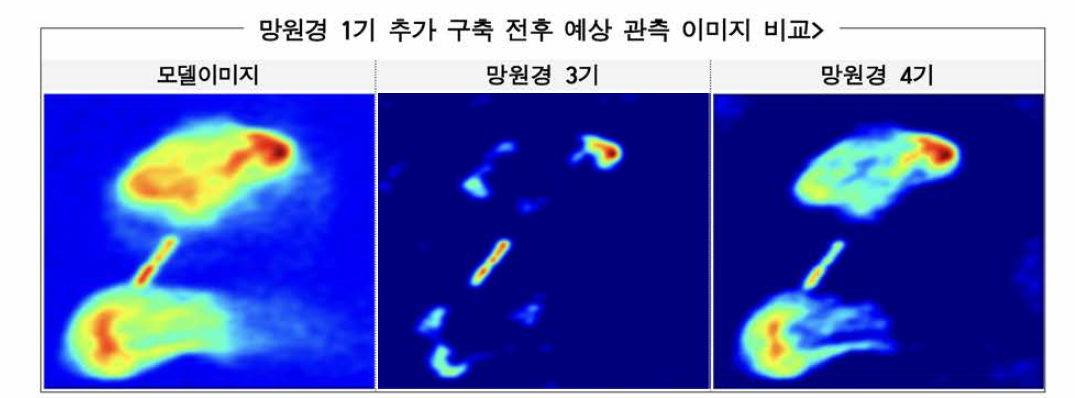 전파망원경 수에 다른 예산관측 이미지 비교