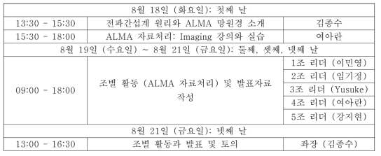 2020 ALMA 여름학교 프로그램