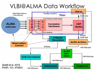 ALMA-VLBI 자료 처리 과정