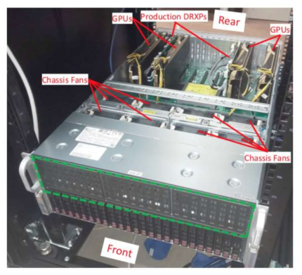 위 뚜껑이 제거된 슈퍼마이크로(Supermicro)사 SuperSever 4029GP-TRT 모습. 이 GPU 서버 모델이 ASM으로 채택되었다. 두 개의 자료획득카드와 4개의 GPU 카드가 꽂혀있는 모습을 볼 수 있다