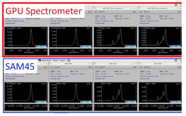 노베야마 45m 전파망원경을 통해 동시에 얻은 GPU 분광기와 SAM 45 분광기 스펙트럼의 비교