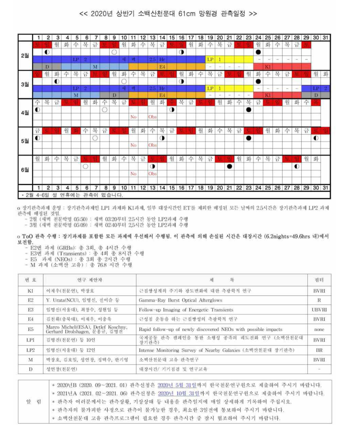 상반기(2020년 2월 〜2020년 6월) 소백산천문대 61cm 망원경 관측일정