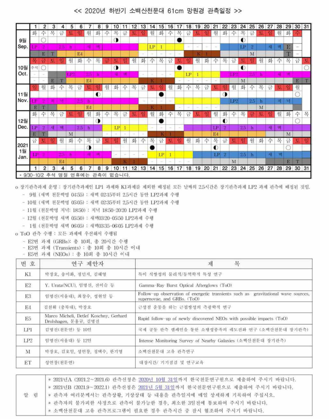 하반기(2020년 9월 〜2021년 1월) 소백산천문대 61cm 망원경 관측일정