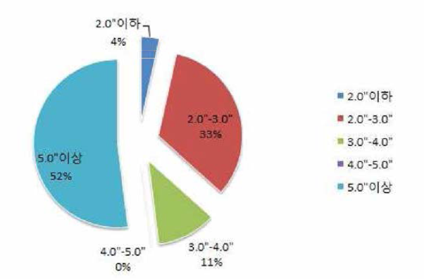 2020년 소백산천문대 시상 통계