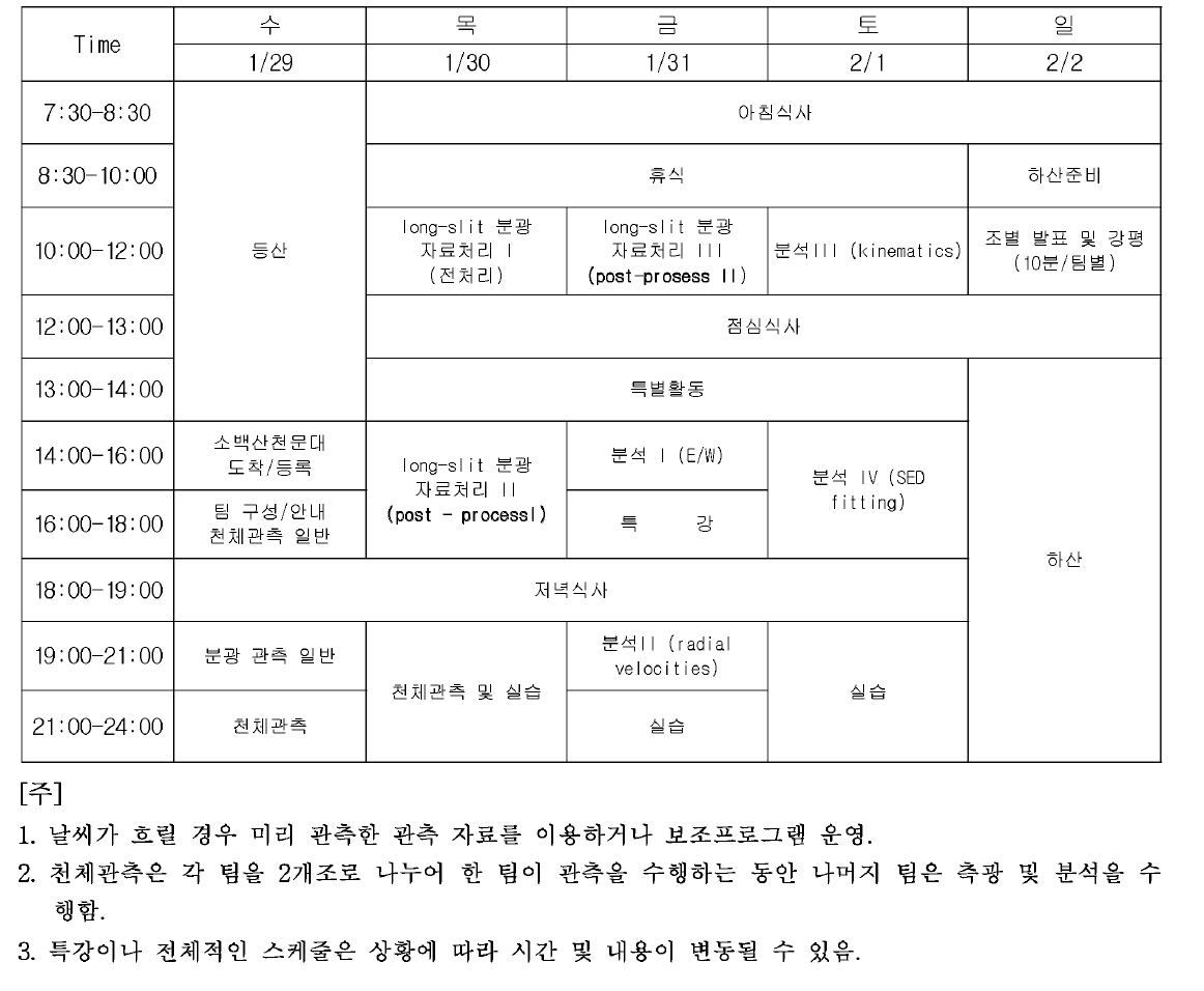 2020년도 겨울학교 일정표