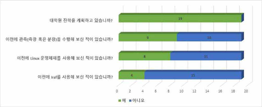 겨울학교 참가자 정보