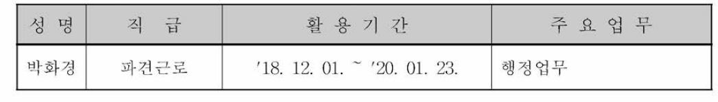 보현산천문대 퇴직자
