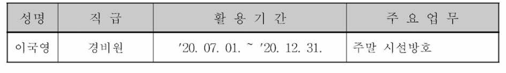 보현산천문대 외부인력 활용