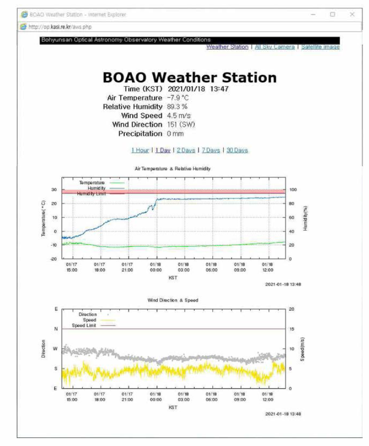 BOAO Weather Station (홈페이지 서비스 제공)