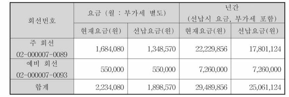 서비스 종류와 이용요금표