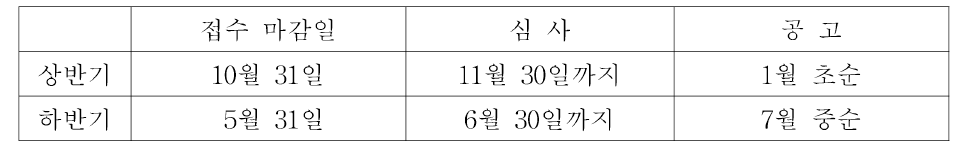 관측제안서 심사 일정