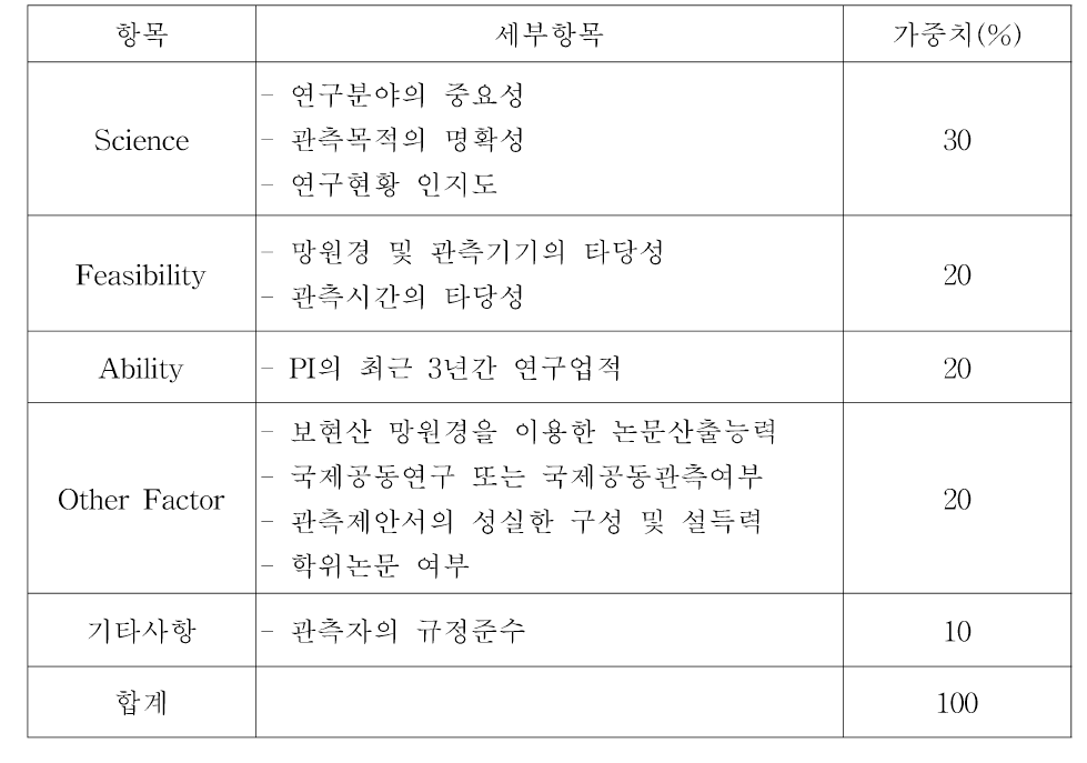 관측제안서 심사항목 및 가중치