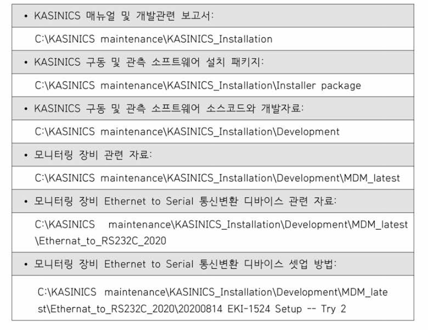 KASINICS 설치 및 운영 관련 자료 위치 (관측 컴퓨터 C 드라이브)