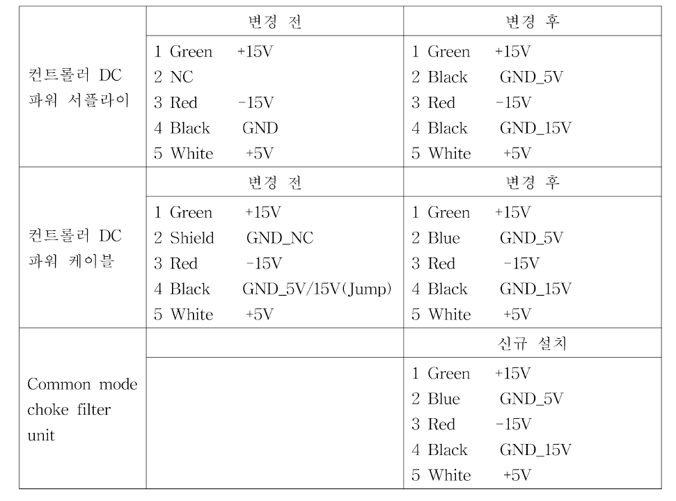KASINICS DC 전원 입력부 핀배치 및 구성