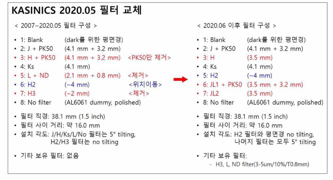 2020.05 JL 필터 설치 전후의 구성 변화