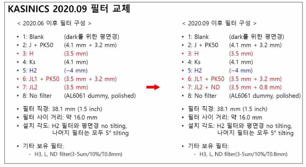 2020.09 ND 필터 설치 전후의 구성 변화