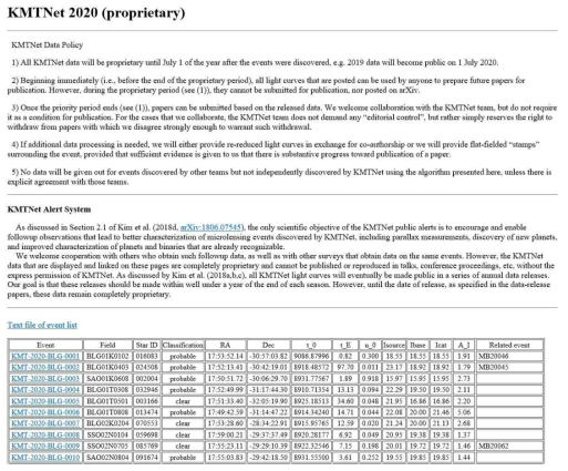 2020년 KMTNet 미시중력렌즈 사건의 정보와 pySIS 측광 자료가 배포된 웹페이지(http://kmtnet.kasi.re.kr/ulens/event/2020/)