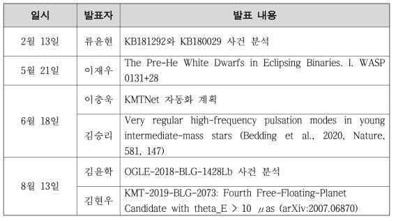 세미나 개최 내용