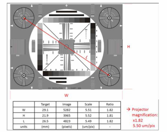 시험용 듀어 프로젝터 타겟과 영상 크기 배율 측정