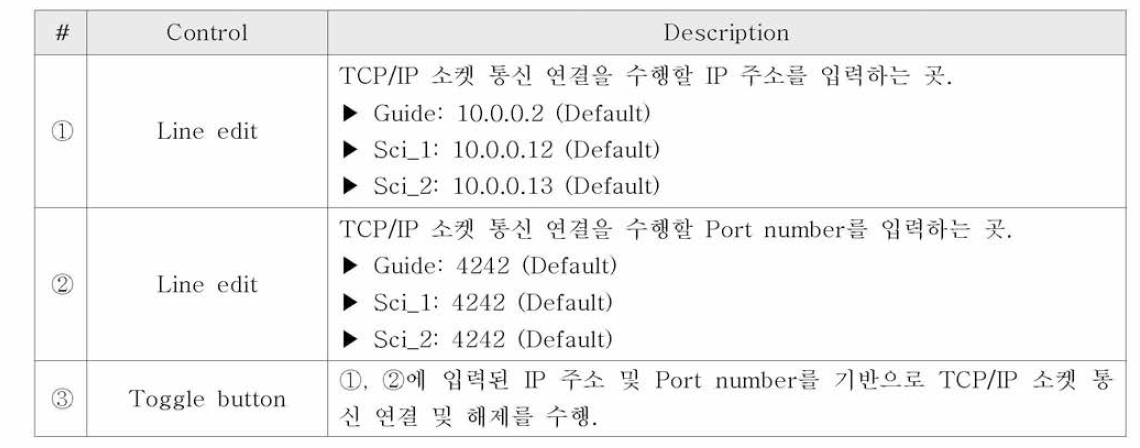 Connection 메뉴에 포함된 각 컨트롤의 기능 설명