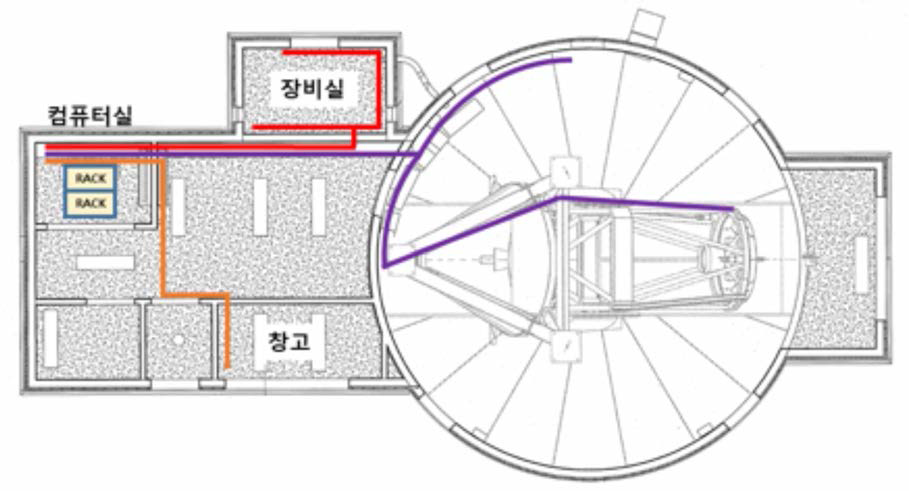 SSO 관즉소 내 화상 감시 모듈을 위한 LAN 케이블 포설도