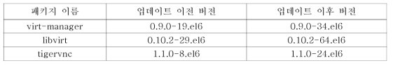 가상머신 업데이트 전후 버전 비교