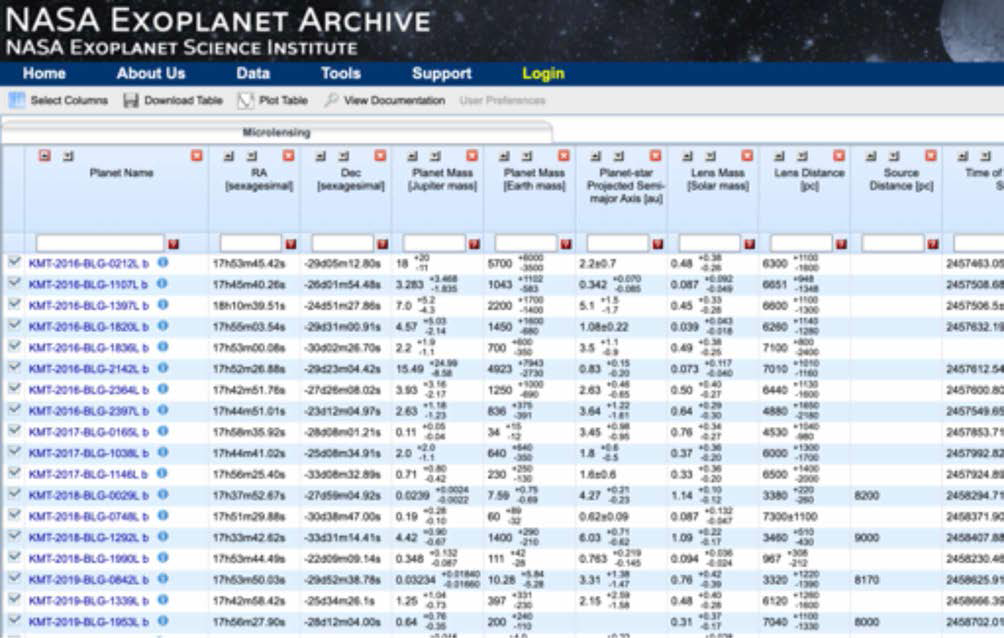 NASA Exoplanet Archive에 등재된 KMTNet이 최초로 발견한 외계행성(일부 화면)