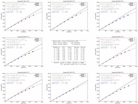 CTIO M(#01-#08) CCD photon transfer curve report(2020-12-22)