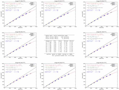 CTIO N(#17-#24) CCD photon transfer curve report(2020-12-22)
