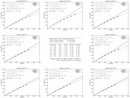 CTIO K(#09-#16) CCD photon transfer curve report(2020-12-22)