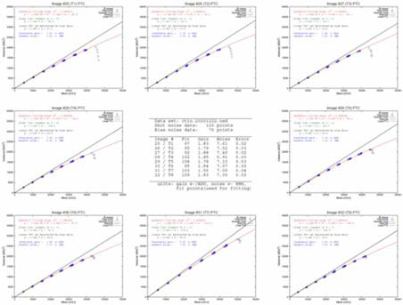 CTIO T(#25-#32) CCD photon transfer curve report(2020-12-22)