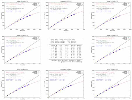 SAAO K(#09-#16) CCD photon transfer curve report(2020-12-27)