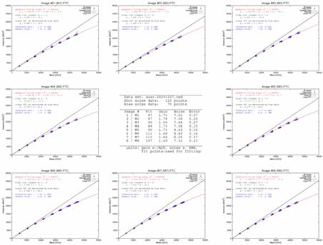 SAAO M(#01-#08) CCD photon transfer curve report(2020-12-27)