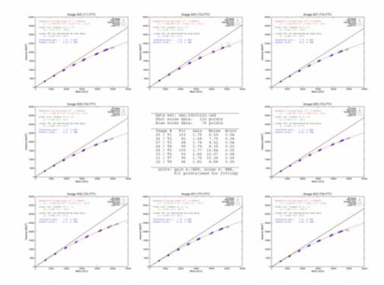 SSO T(#25-#32) CCD photon transfer curve report(2020-12-20)