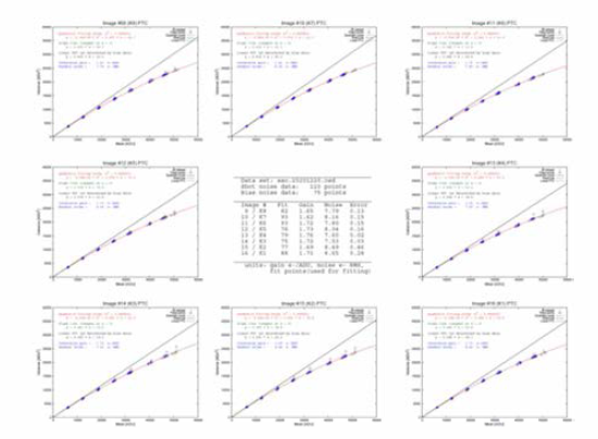 SSO K(#09-#16) CCD photon transfer curve report(2020-12-20)