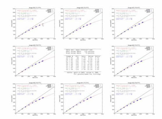 SAAO T(#25-#32) CCD photon transfer curve report(2020-12-27)